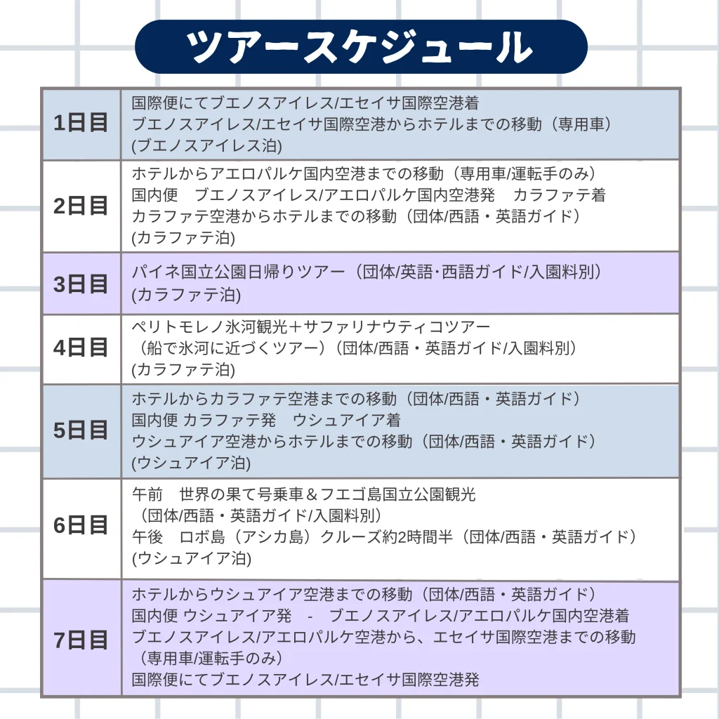 パタゴニア6泊7日ツアー