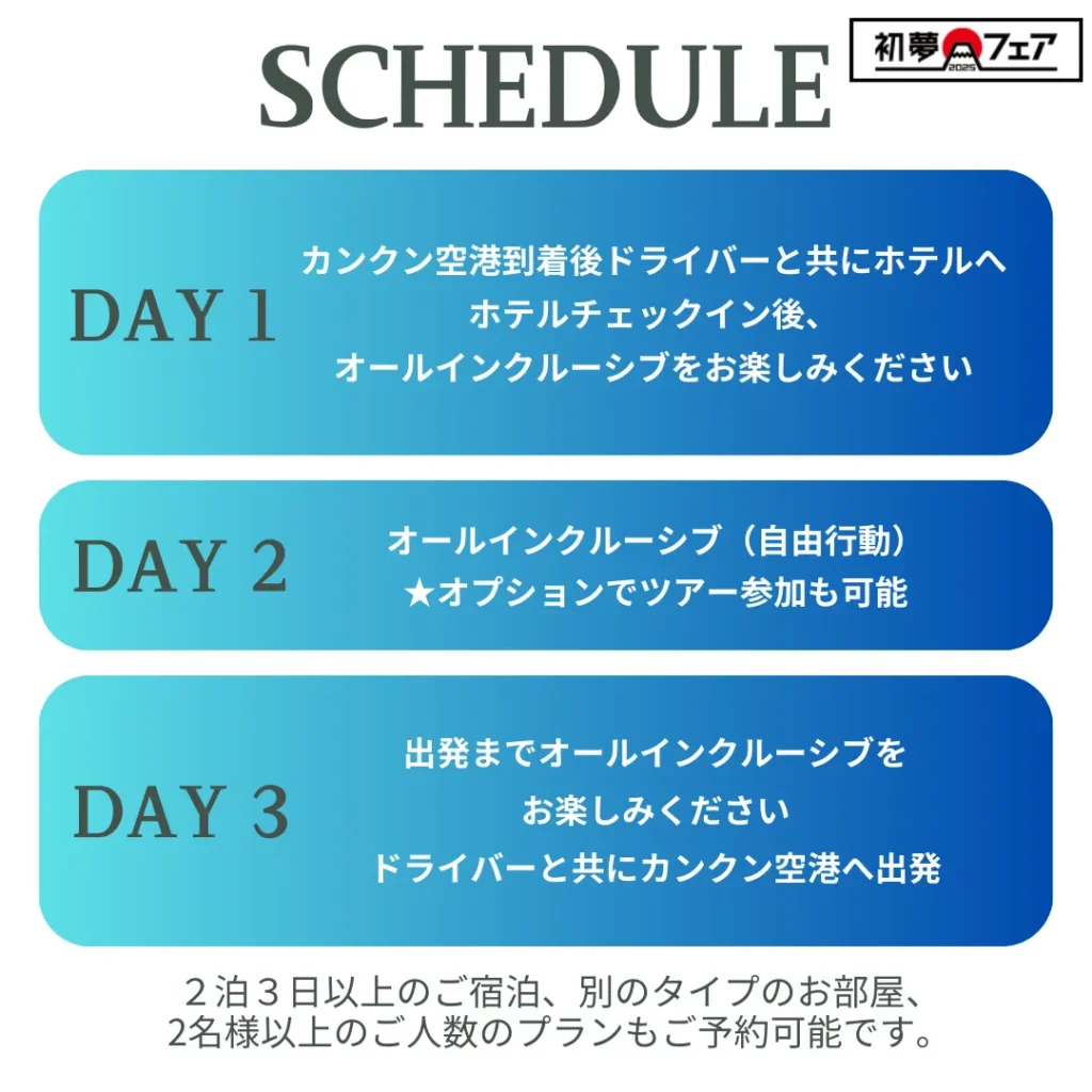 カンクン　理想の日数