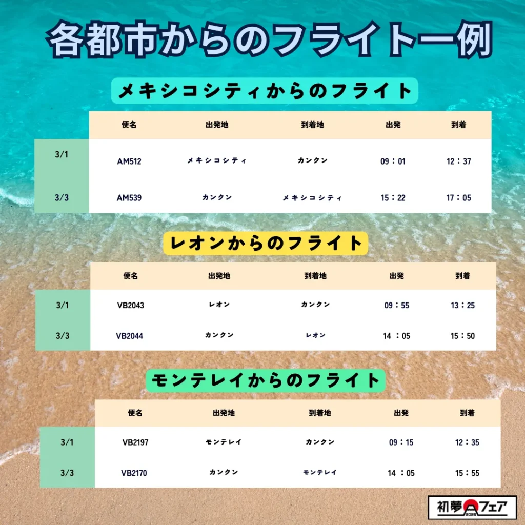 カンクン　フライト一例