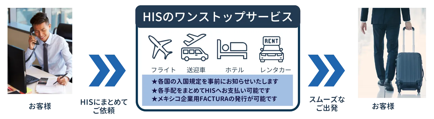 HISのワンストップサービスで中南米へ出張