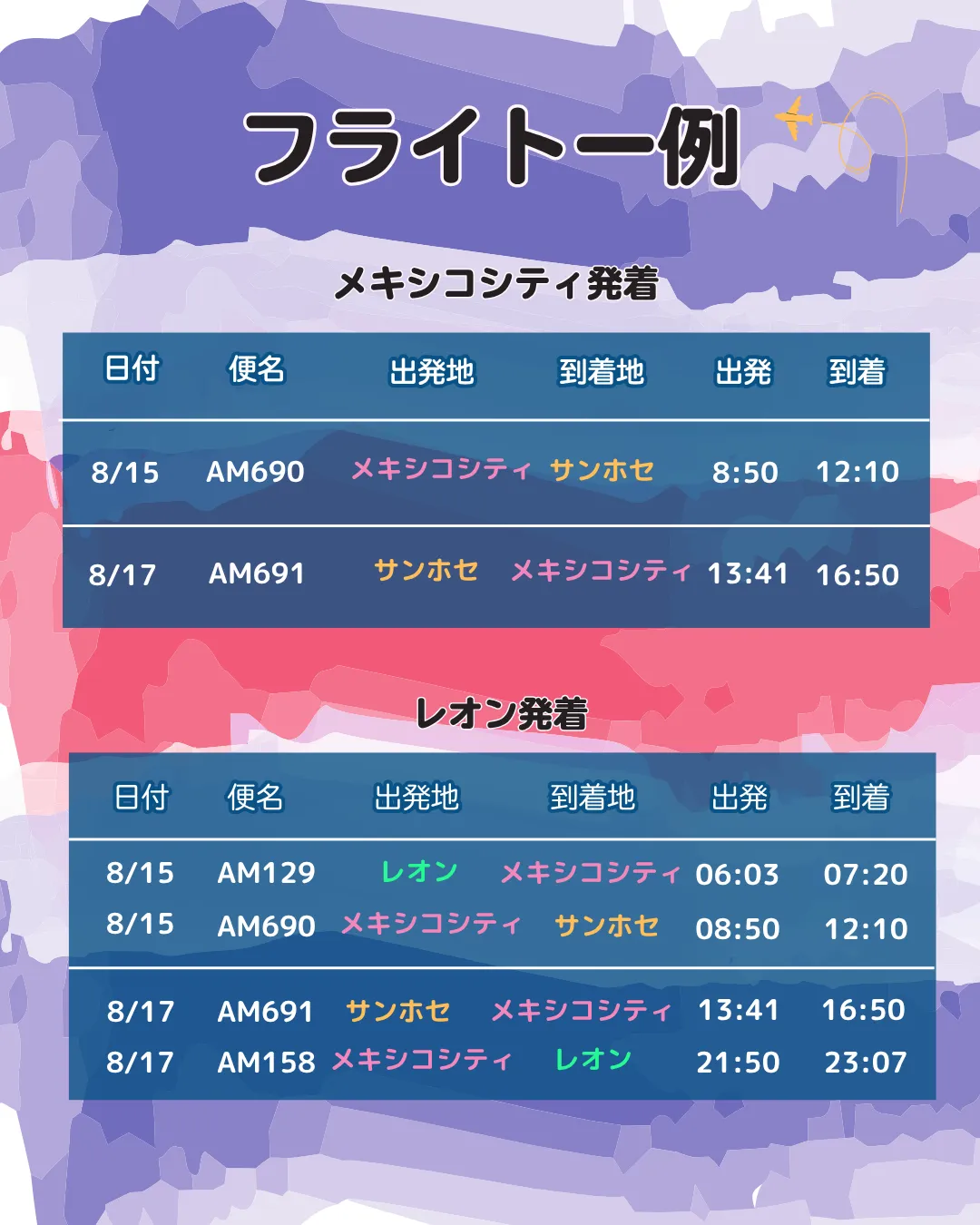 スーパーサマーセール　コスタリカ　ツアー　２泊３日　フライト一例